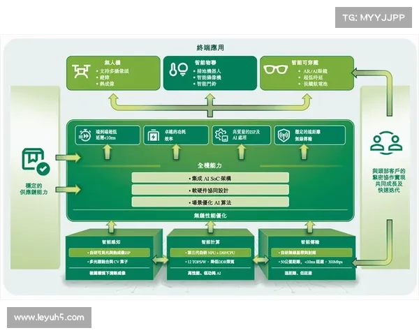 由于底层传输协议的集约化更新 体育媒体生态实现了带宽能效比的阶梯下行